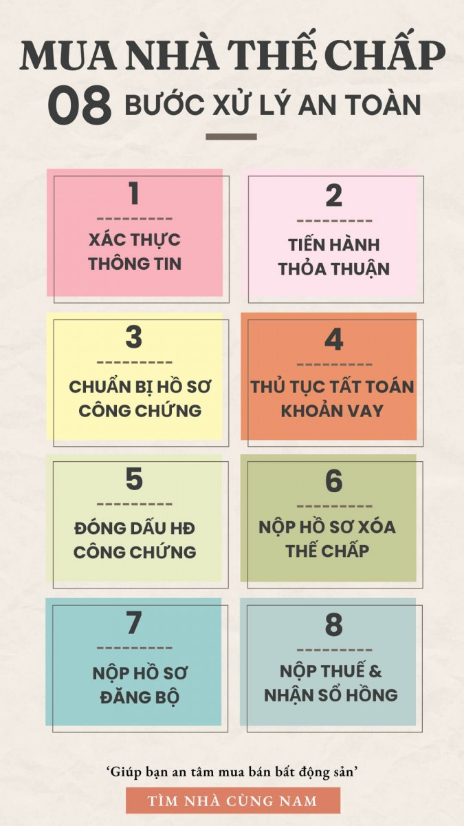 8 bước mua nhà đất thế chấp ngân hàng