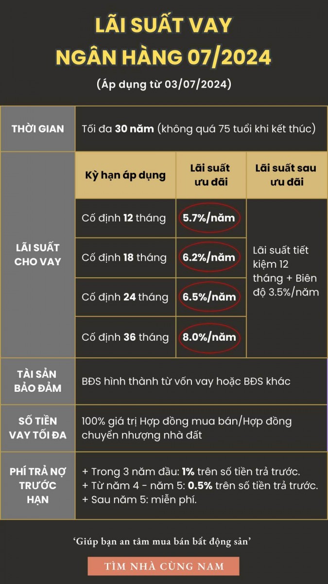 thủ tục vay thế chấp bất động sản ở ngân hàng