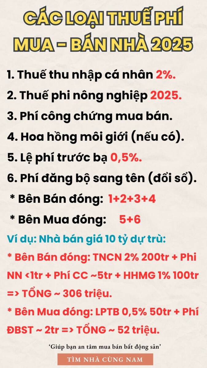 các loại thuế phí mua bán nhà 2025