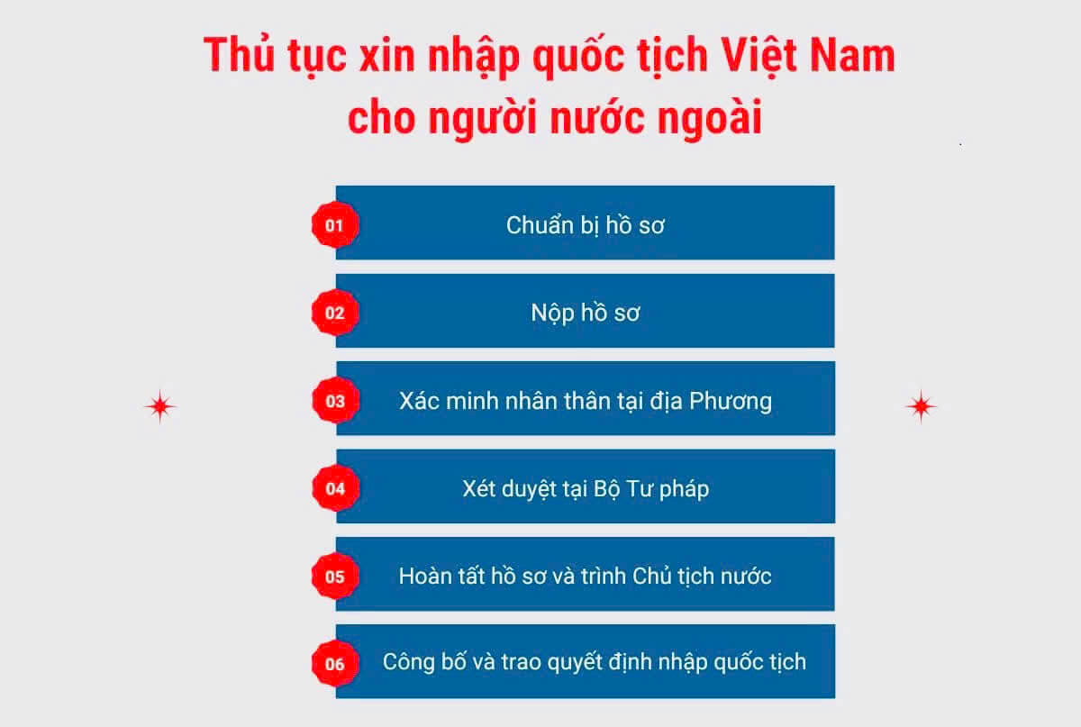 hướng dẫn thủ tục xin quốc tịch để sở hữu nhà tại Việt Nam