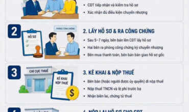 quy trình 5 bước chuyển nhượng căn hộ chưa có sổ