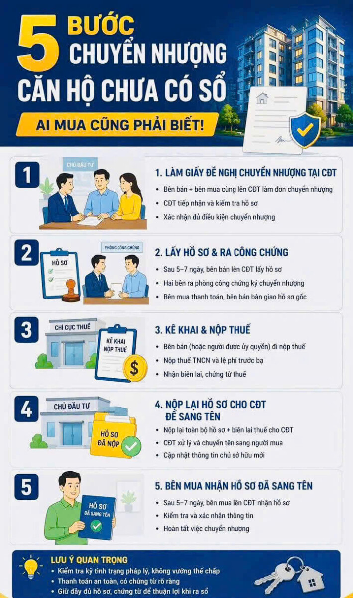 quy trình 5 bước chuyển nhượng căn hộ chưa có sổ